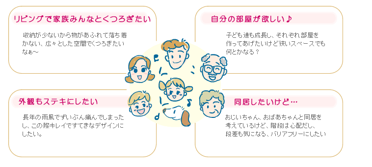 リフォーム・増改築／株式会社マルト住建　／愛知県名古屋市中川区の建築会社 設計,施工,リフォーム,増改築,新築